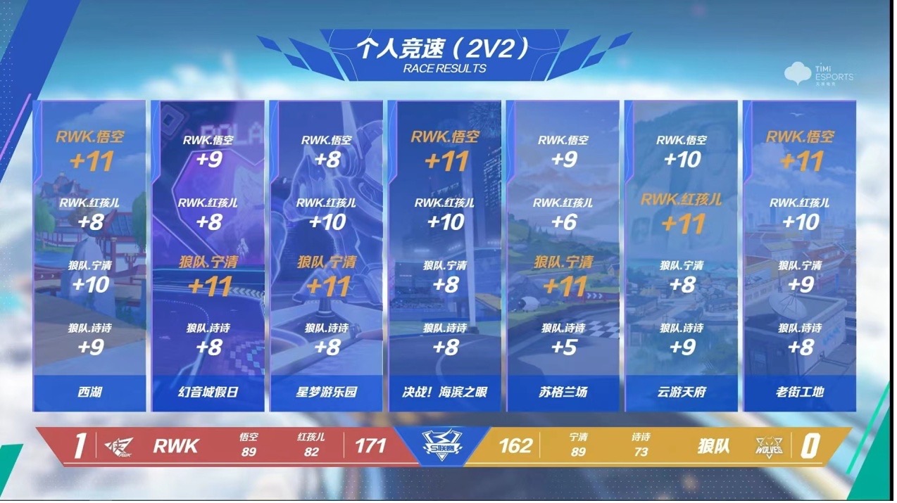包含狼队主场不敌强敌，积分榜排名受挫的词条