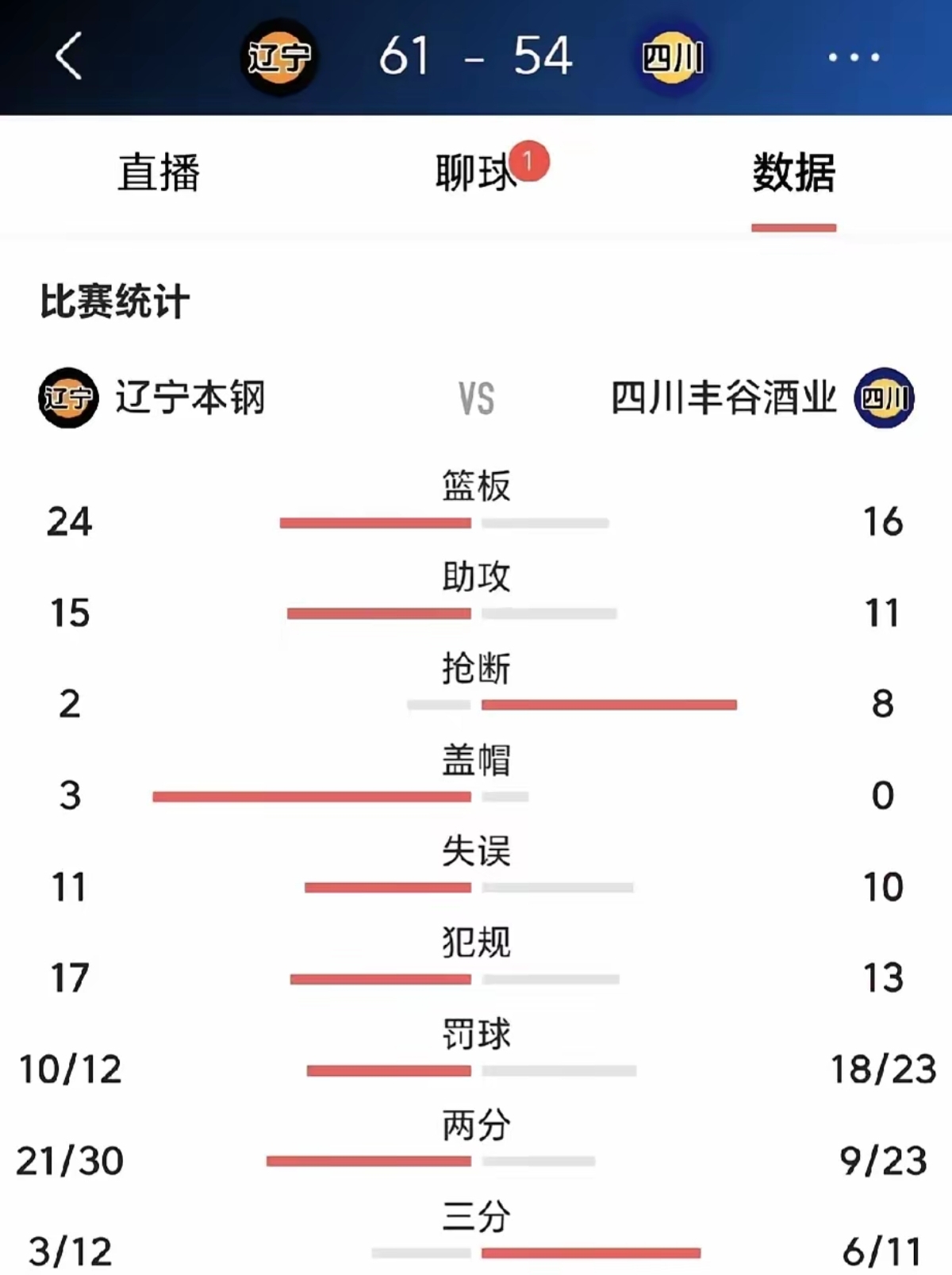 包含辽宁队内线制霸，控制比赛局势的词条